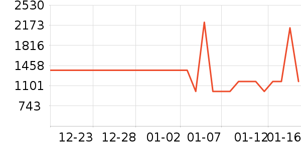 ɭ̫���̻���ʷ�۸�