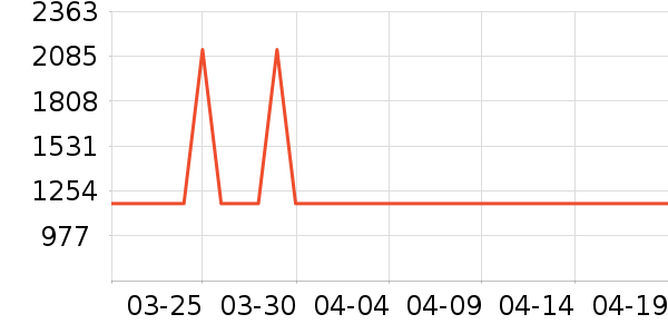 ɭ̫���̻���ʷ�۸�