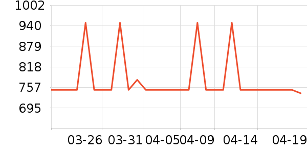 �޼������ʷ�۸�