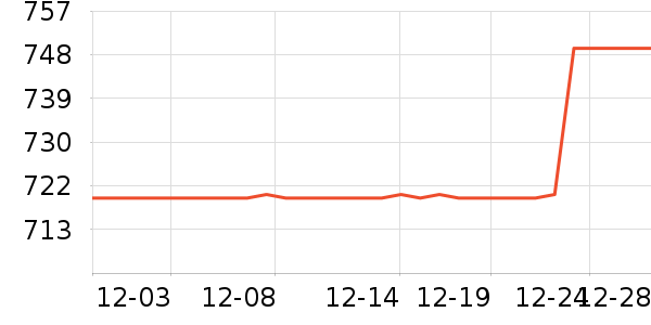 ����������ʷ�۸�