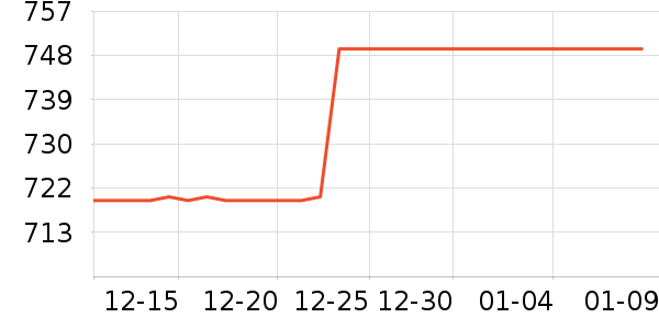 ����������ʷ�۸�