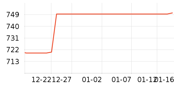 ����������ʷ�۸�