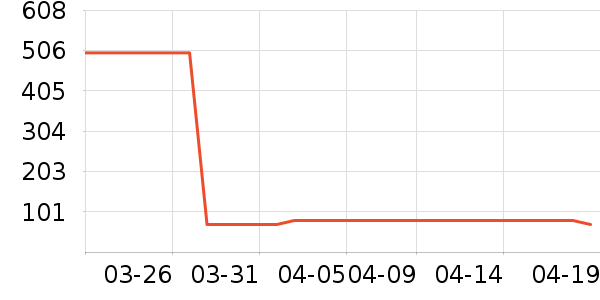 ����׳���Ҿ���Ʒ��ʷ�۸�