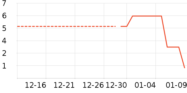 ����������ʷ�۸�