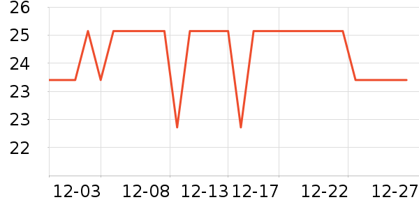 ����/������ʷ�۸�