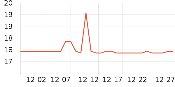 ����ʱ�ѳ���������ʷ�۸�