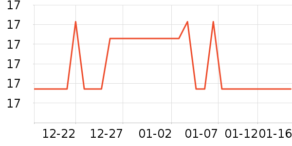 ����ʱ�ѳ���������ʷ�۸�