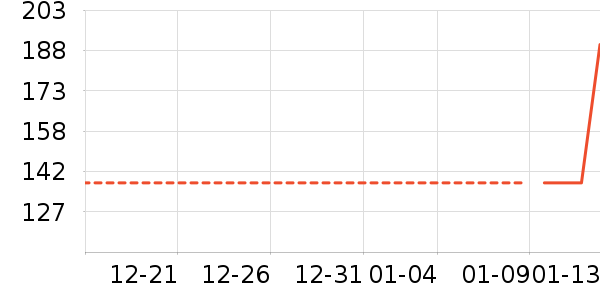 �����ʷ�۸�