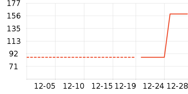 ţ��/��Ʒ��ʷ�۸�