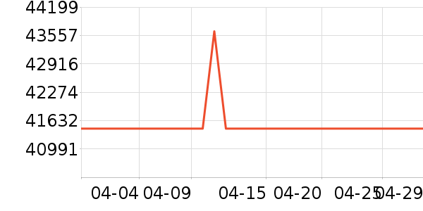 ������ˮ����ʷ�۸�