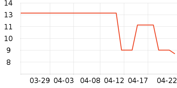 ŷ��ϴԡ��Ʒ��ʷ�۸�