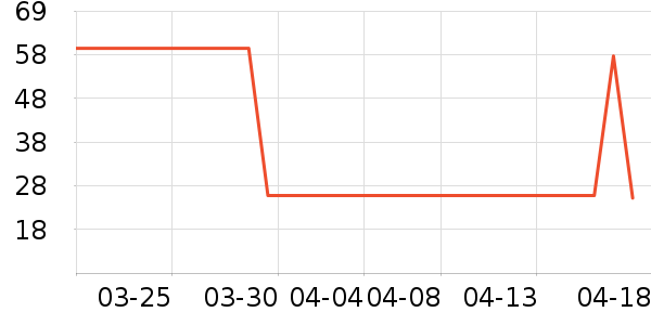 ����ŵ������ƽ�������ʷ�۸�