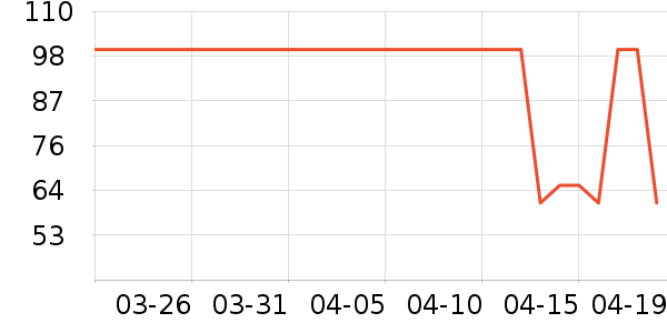 ���ϰ�ҩ������ʷ�۸�