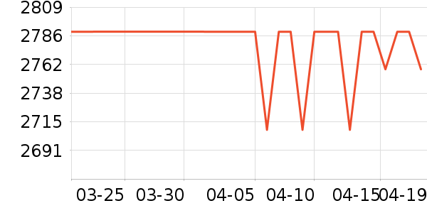 ��˾�ǻ����װ��ʷ�۸�