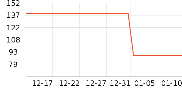 ��ů������ʷ�۸�