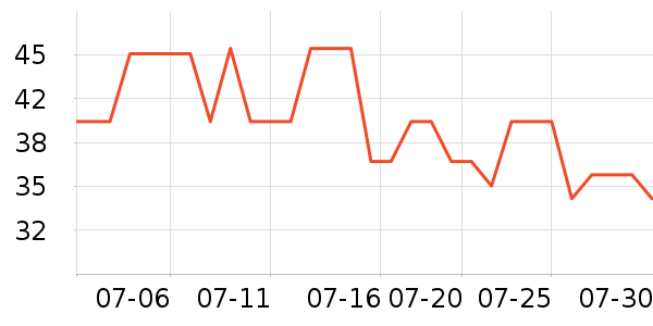 ��������������Ʒ��ʷ�۸�