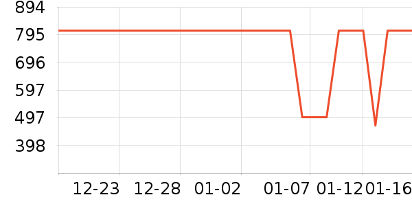 ������Ůʽ���޷���ʷ�۸�