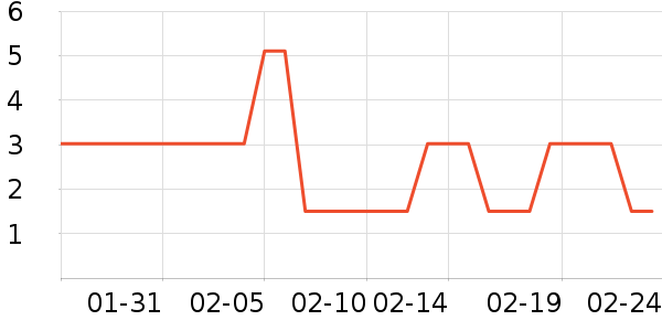 ��Ʒ���ֶ�������ʷ�۸�