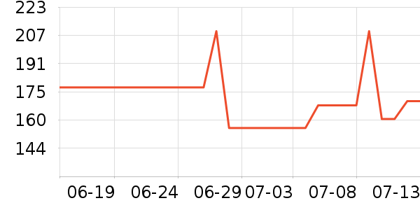 �ܿ���˹T����ʷ�۸�