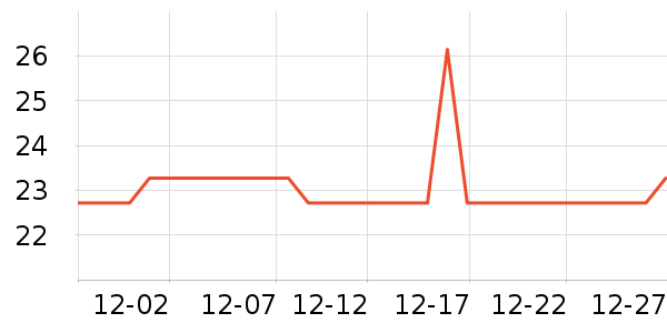 ������ʷ�۸�