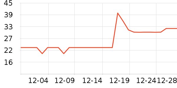 �ʼ�С��������ʳ��ʷ�۸�