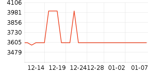 ��������Ů����ʷ�۸�