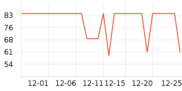 �ǵ��˶�T��/POLO����ʷ�۸�