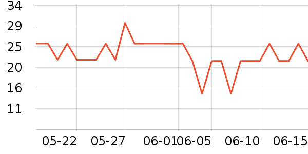 ����ʳƷ���/������ʷ�۸�