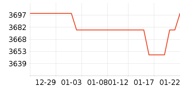 С���ֻ���ʷ�۸�