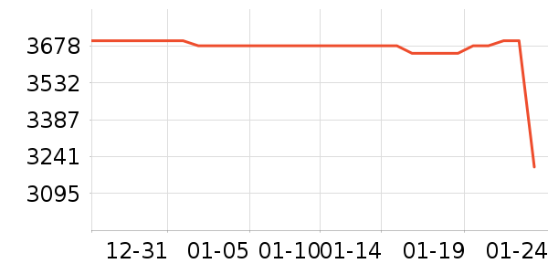 С���ֻ���ʷ�۸�