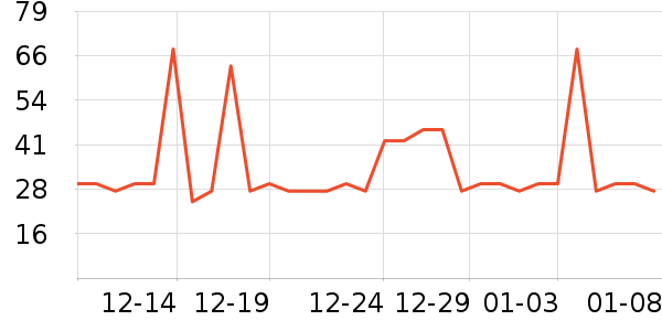 ���ţ��/��Ʒ��ʷ�۸�