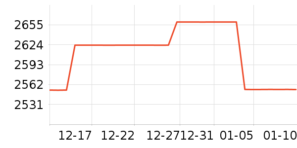 ���ʦ����ʷ�۸�