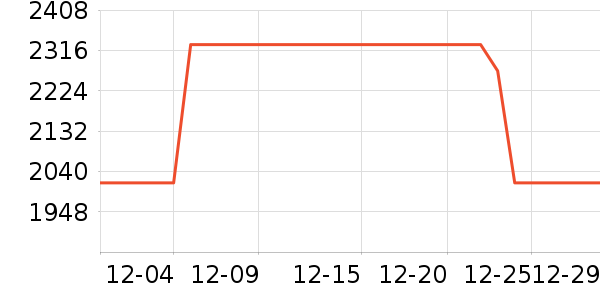 iQOO�ֻ���ʷ�۸�