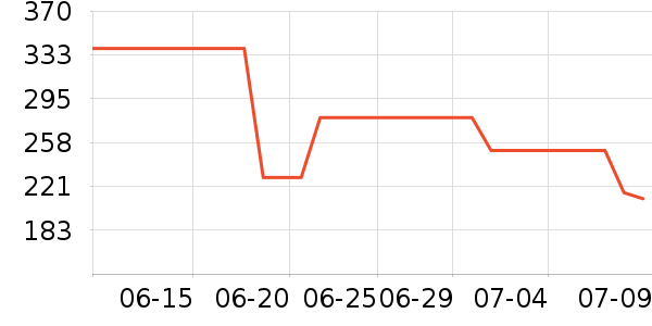 ��ƥ����ʿ����Ь��ʷ�۸�