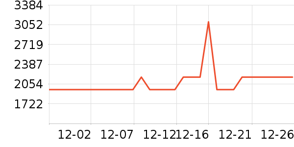 ˮ�Ǵ�Ʒ���� ��ʷ�۸�