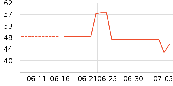 �����Ȥ������ʷ�۸�