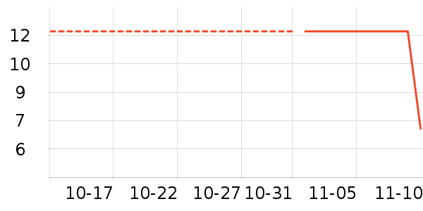 �������������ʷ�۸�