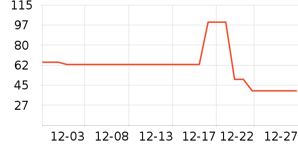 �ִ�ţ��/��Ʒ��ʷ�۸�