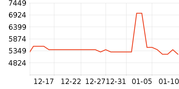 СԳ�ڱ��Ƶ����/ѧϰ����ʷ�۸�