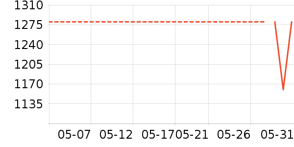 ����֮Կ���廤����װ��ʷ�۸�