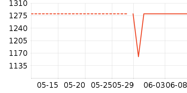 ����֮Կ���廤����װ��ʷ�۸�