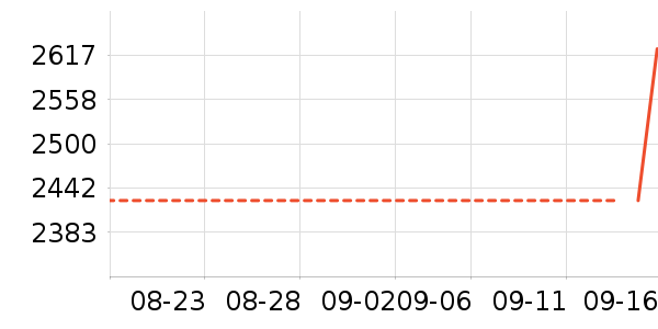 ;����ʿ���а���ʷ�۸�