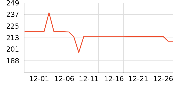 �����緹����ʷ�۸�