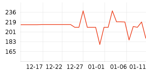 �����緹����ʷ�۸�