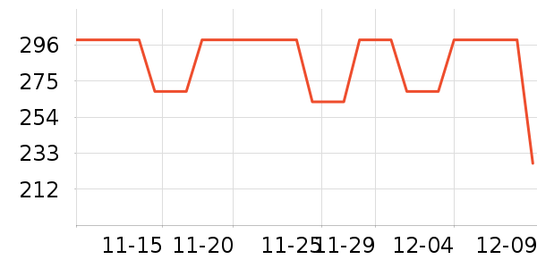 COCO BELLAװ/ѧƷ/Ʒʷ۸