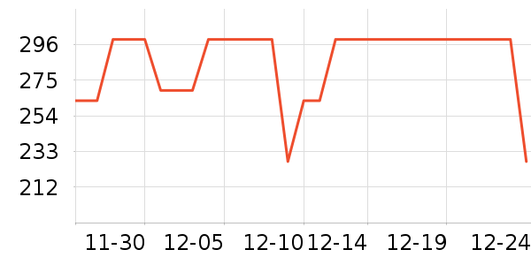 COCO BELLA��װ/ѧ���Ʒ�/�����Ʒ���ʷ�۸�