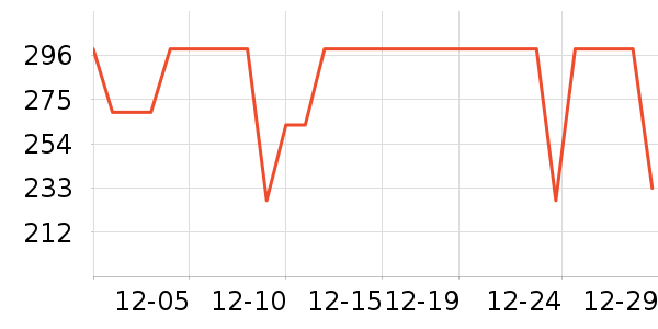 COCO BELLA��װ/ѧ���Ʒ�/�����Ʒ���ʷ�۸�