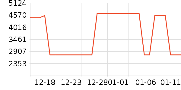 ������ʾ����ʷ�۸�