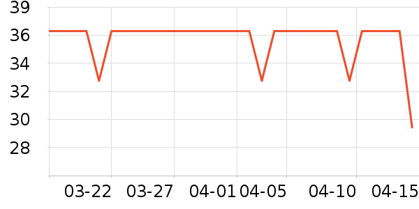 Lnieer����������ʷ�۸�