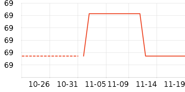 ����С������ʷ�۸�